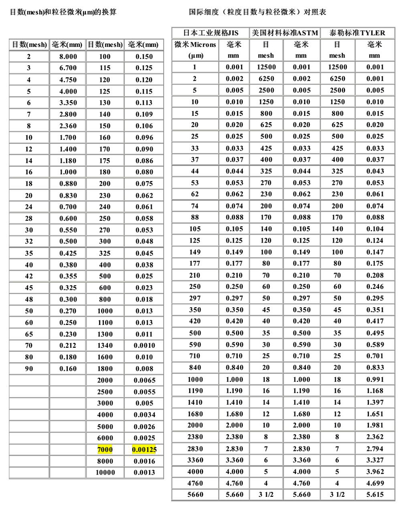 筛网目数与颗粒直径的计算和对照_2.jpg